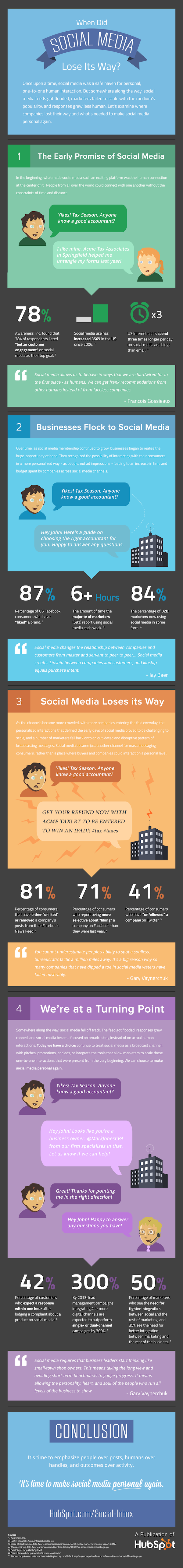 Social-Media-Infographic